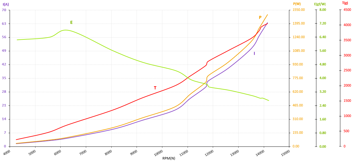 QPT 3115 performance curve, 6S G 10x5x3