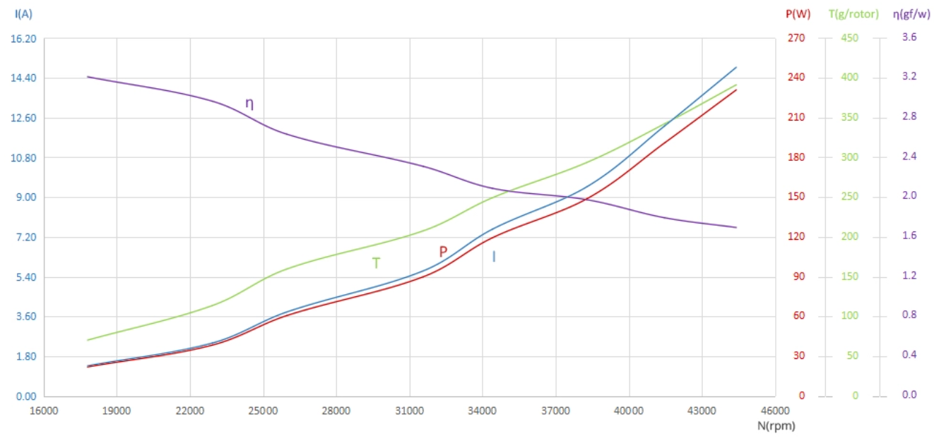 QPT 1404.5 KV4500 published performance curve