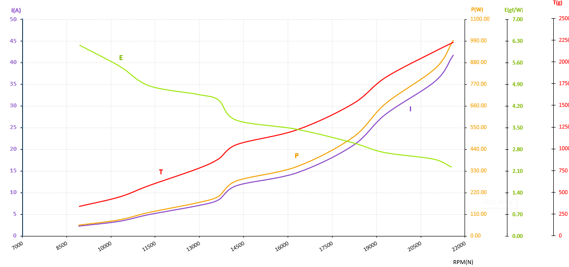QPT 2807 performance curve, 6S GF 7040